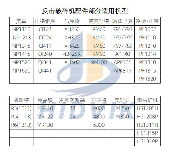 资阳矿机HS1311H 1208H板锤 Nmsystems高铬板锤(图9)