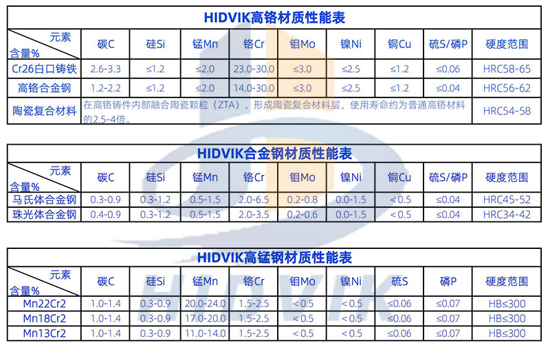 资阳矿机JC1200 JC1300 JC1400鄂板齿板 Nmsystems牙板(5)