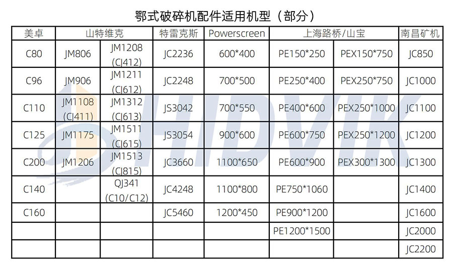 资阳矿机JC1200 JC1300 JC1400鄂板齿板 Nmsystems牙板(7)
